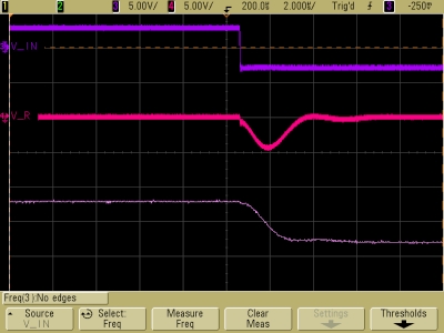 Decaying oscillations in critically damped LRC circuit, V_R, V_C, negative half cycle expanded